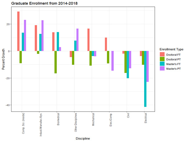 FULL-TIME AND PART-TIME GRADUATE ENROLLMENT – 2014–2018