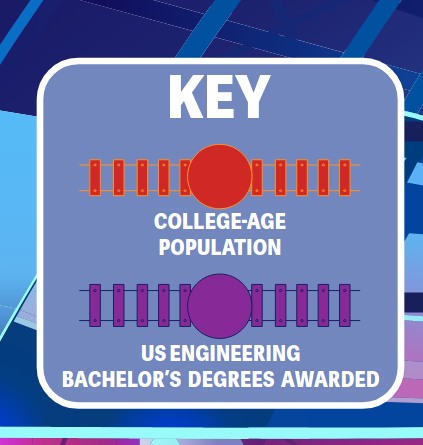 Diversity in Engineering Bachelor’s Degrees Awarded 2011-2020